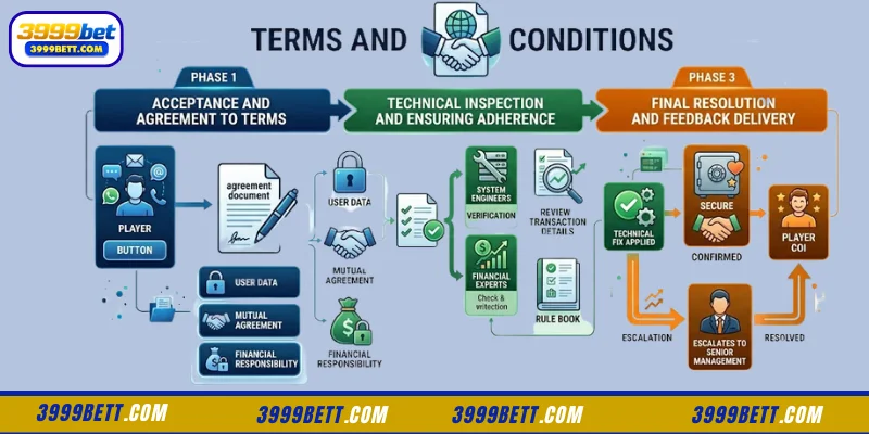 Overview of 3999Bet Terms and Conditions
