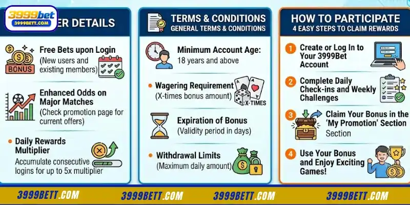 Regulations for 3999Bet Login Promotions